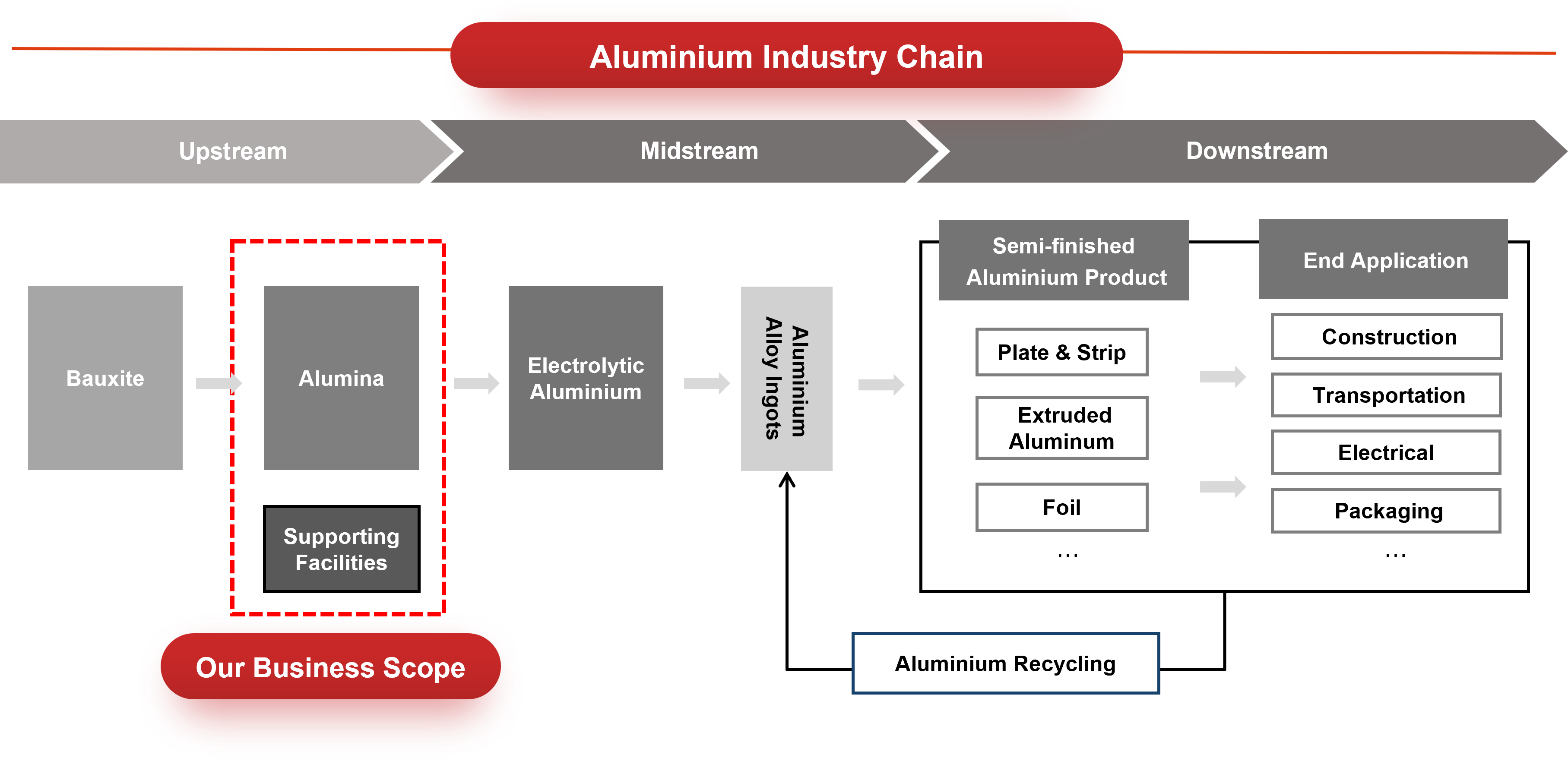 铝产业链图片 en.png
